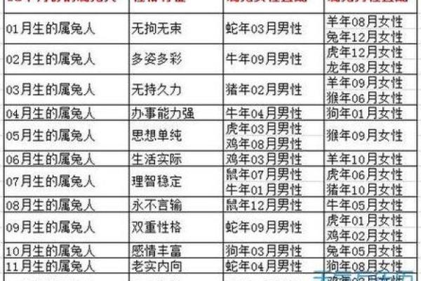 61年属什么生肖配对