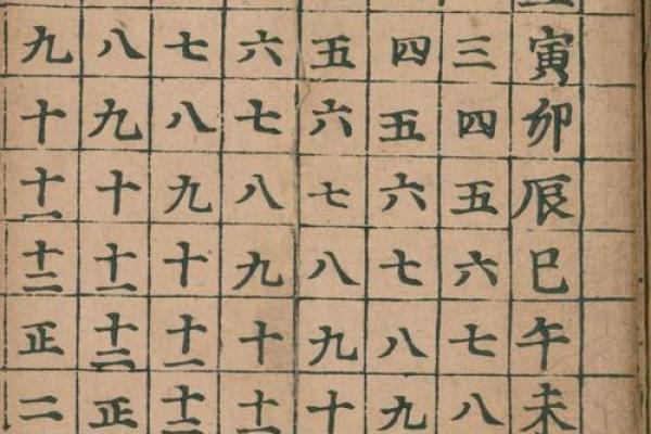八卦算命入门