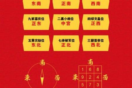 办公桌的五行方位吉凶