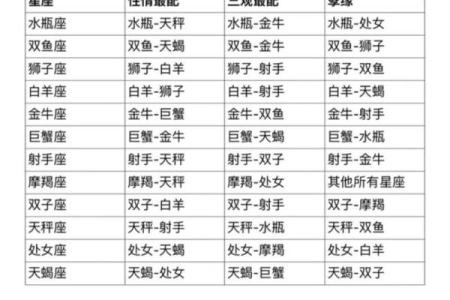双鱼女和狮子男配对指数