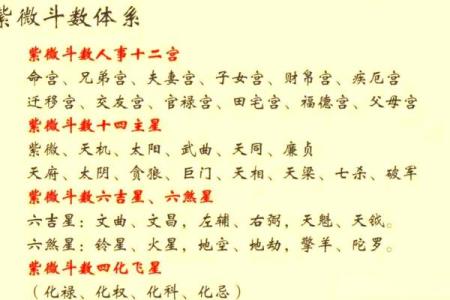 紫微斗数之父母宫与诸星，天梁星在父母宫是什么意思？