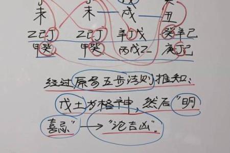 八字格局是什么意思