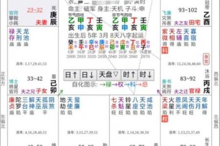 看紫薇斗数收费
