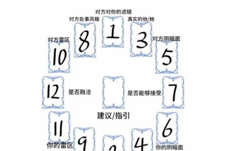 塔罗测试他是否靠谱
