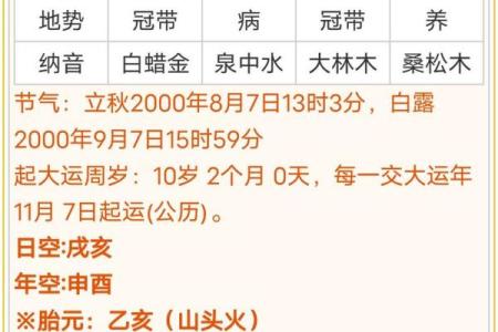 八字身弱透劫财