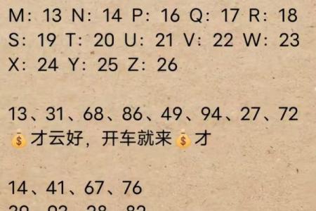 如何判断车牌号的吉凶方位