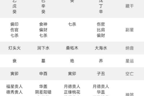 算命四不算