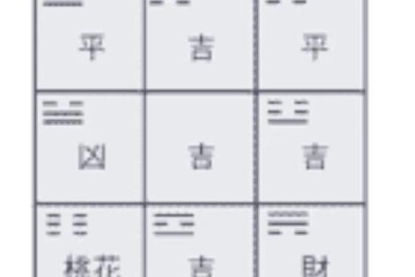 怎么测办公室的方位吉凶