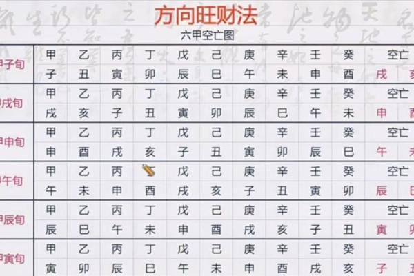 怎样调运气风水金口诀