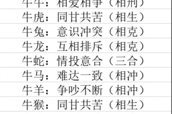 家破人亡的生肖配对在一起