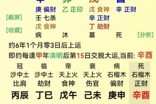 八字衰旺,一张图看懂自己的八字