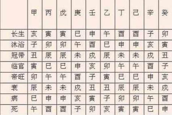 八字衰旺,一张图看懂自己的八字