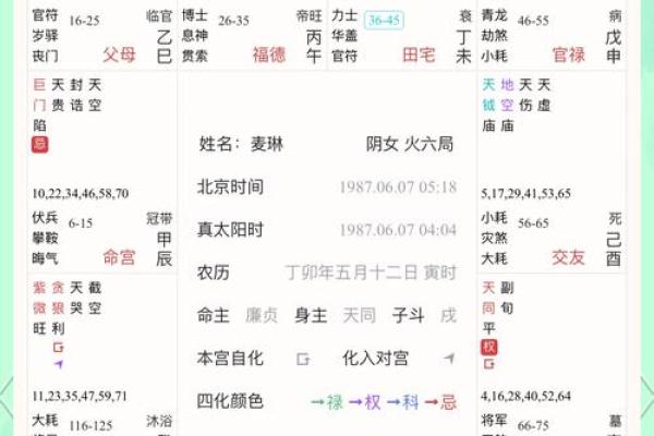 紫薇星盘怎么看姻缘