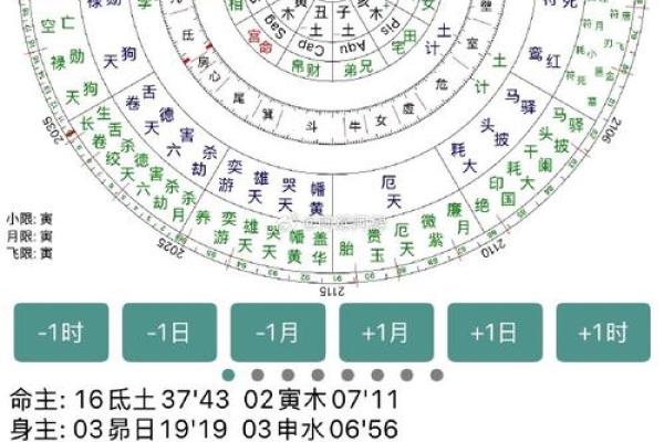 七政四余——星盘推步用制术理推太阳行度