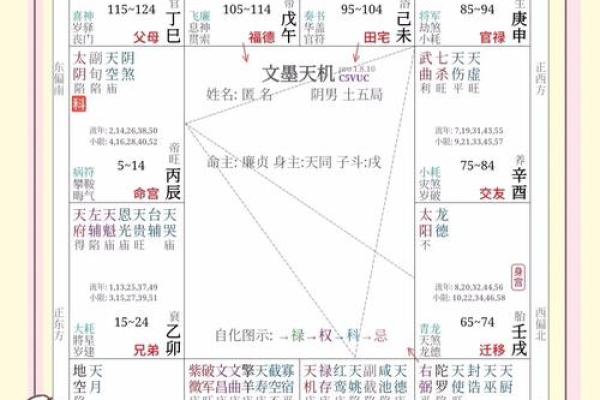 紫微斗数弱点 紫微斗数看哪些人善良？