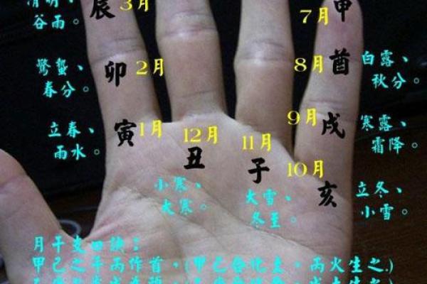 算命先天后天详解婚姻状况