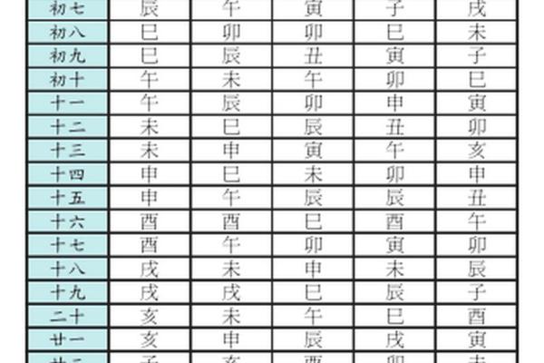 紫薇斗数怎么定星斗