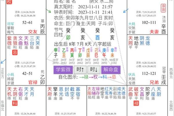 紫薇斗数中的武曲坐命需要注意什么呢？