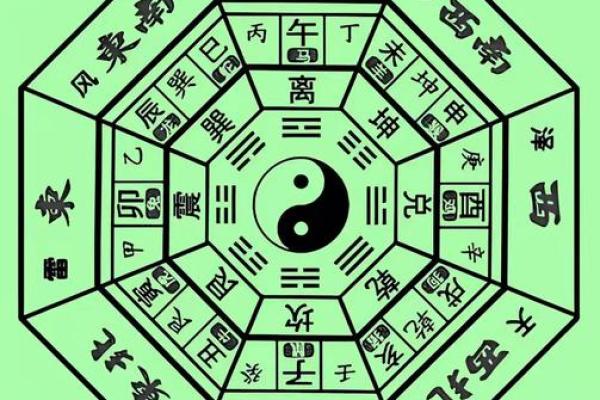 癸丁兼子午吉凶方位图