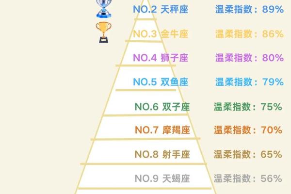 哪个星座叛逆期最大