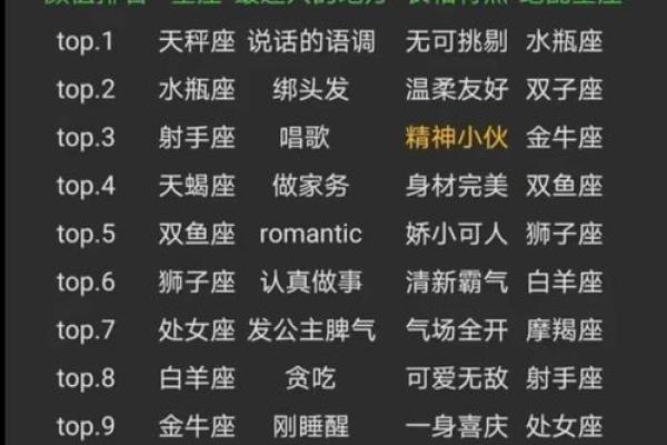 哪个星座叛逆期最大