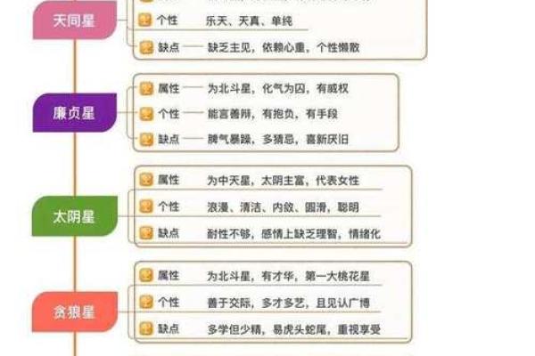 紫微斗数诸星落诸宫之:天梁星田宅宫详解 紫微斗数诸星落诸宫之:天梁星田宅宫详解