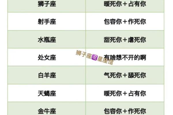 不适合做的生意的星座