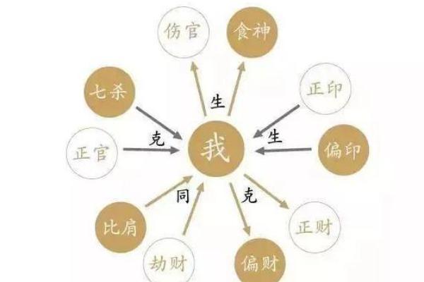 八字命理中六亲的“母系社会”