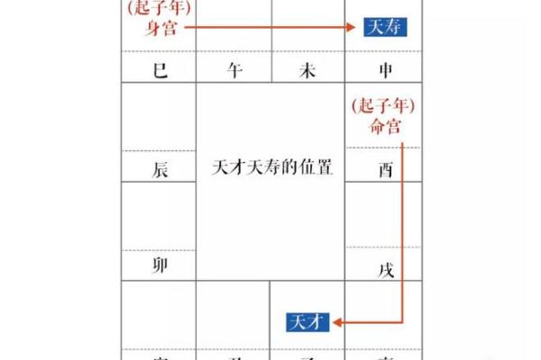 紫薇斗数农历木三局表格图