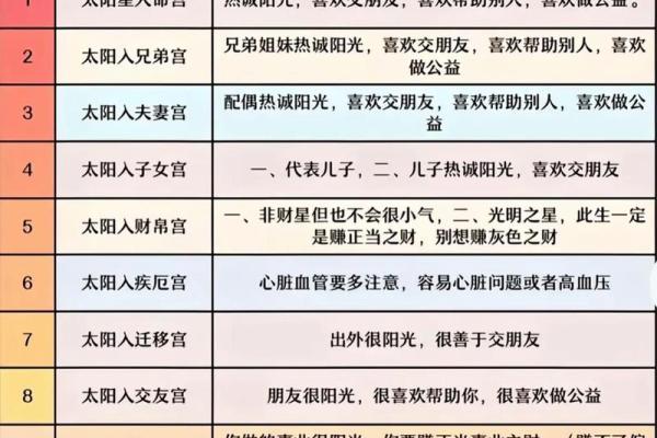 紫微斗数之诸星值限年运气推断：四化星