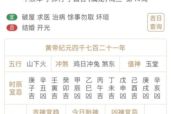 黄历中的朱雀是什么意思  黄历中的天狗是什么意思