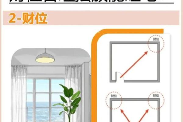 房子风水大坑
