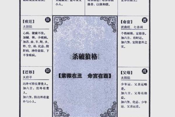紫薇斗数爆发格局