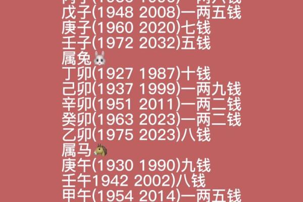 称骨算命八字
