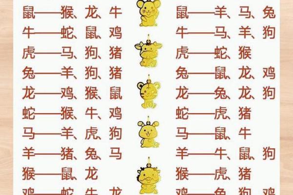 属相婚配表配对查询