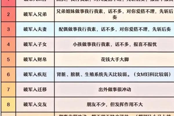 男女都怕入错行！紫薇斗数官禄宫看终身适合的职业