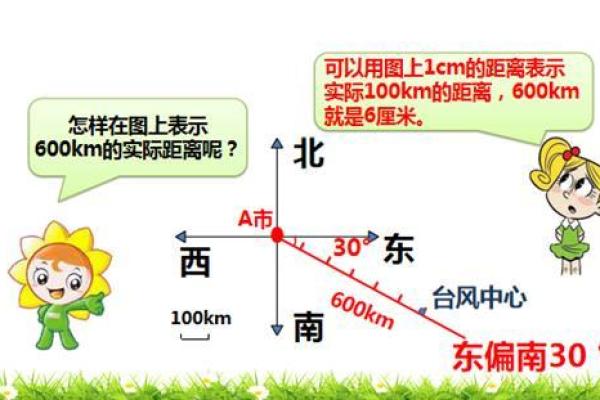 方位与位置示意图,位置方位图