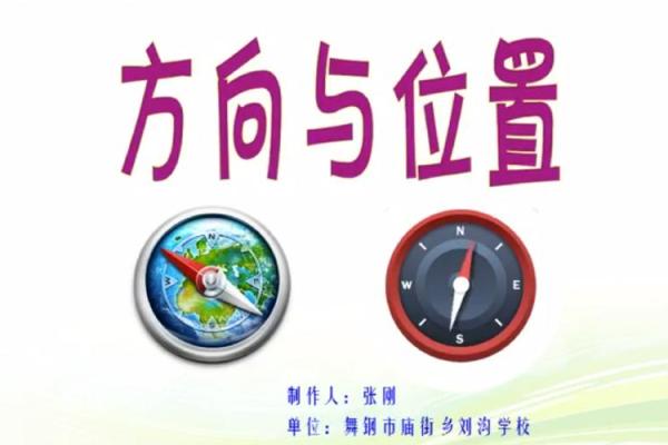 方位与位置示意图,位置方位图