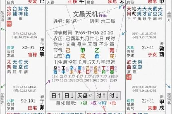 紫薇斗数考运不好