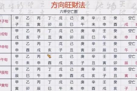怎样调运气风水金口诀