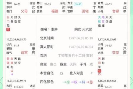 紫薇星盘怎么看姻缘