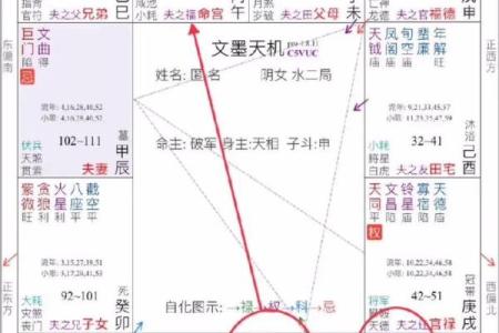 紫微斗数弱点 紫微斗数看哪些人善良？