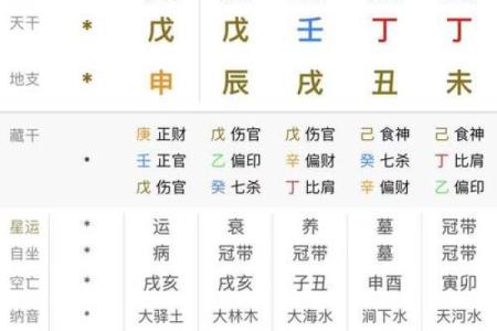 流年八字排盘