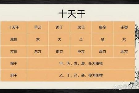 易经八字测算方法，轻松揭秘命运奥秘