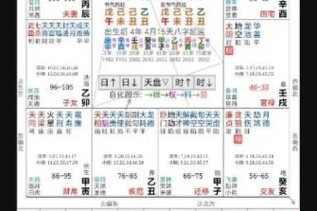 紫薇斗数看哪年离婚