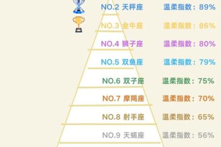 哪个星座叛逆期最大