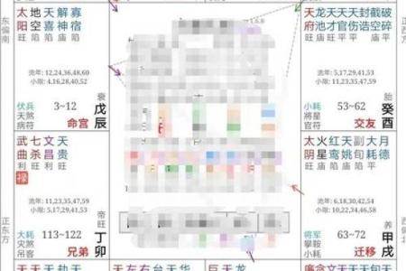 紫微斗数看配偶及恋爱婚姻之：刑克配偶的命