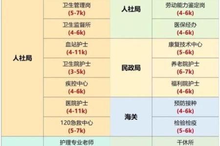护士八字