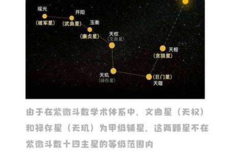 紫微斗数化科星入十二宫的影响