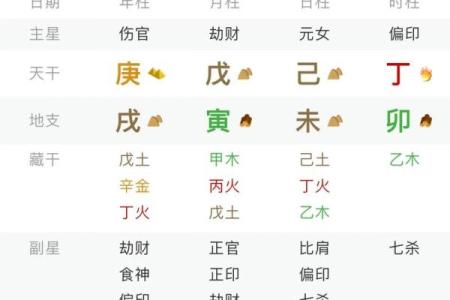 八字命理：断女命克夫！
